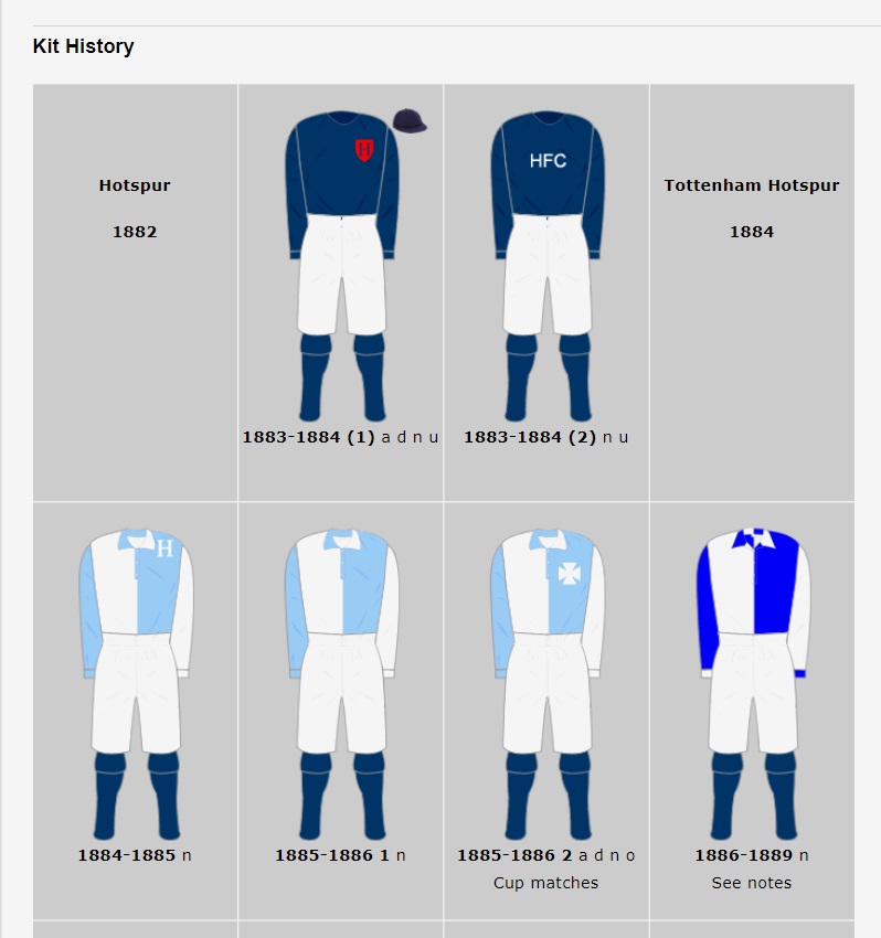 Tottenham first deals kit